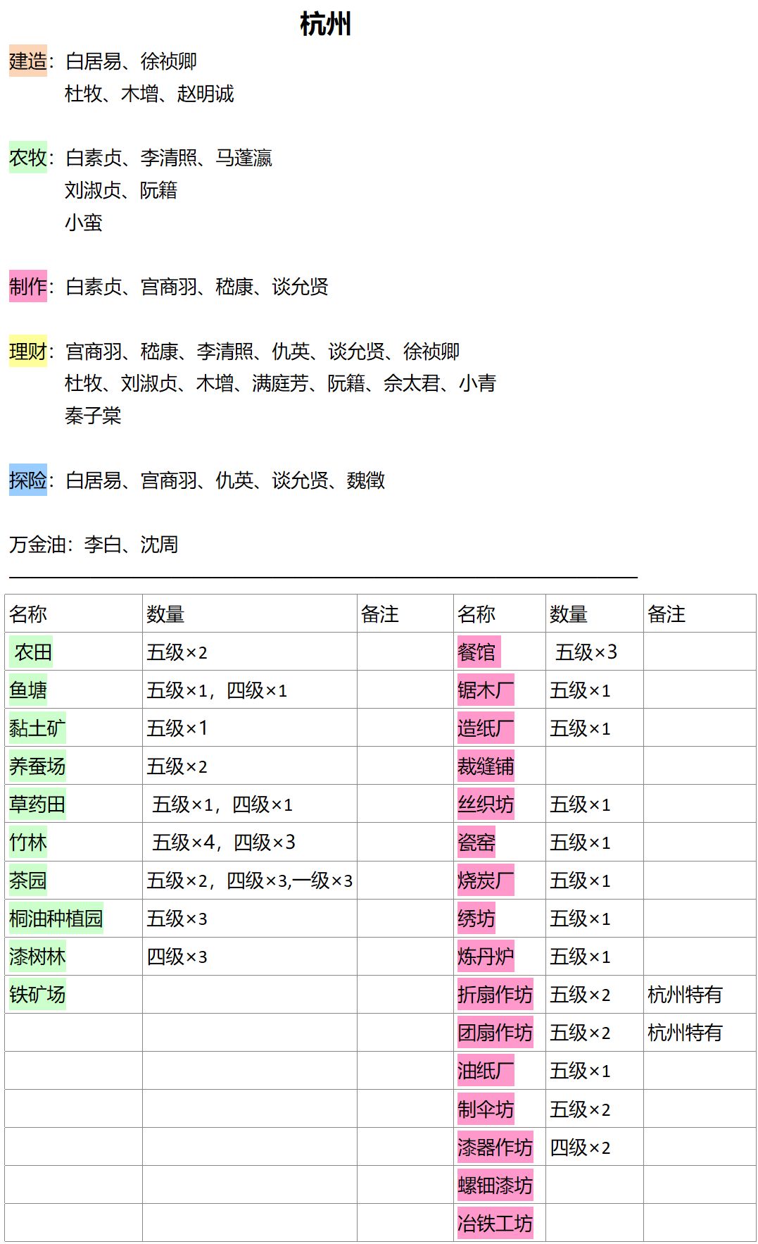 江南百景图
