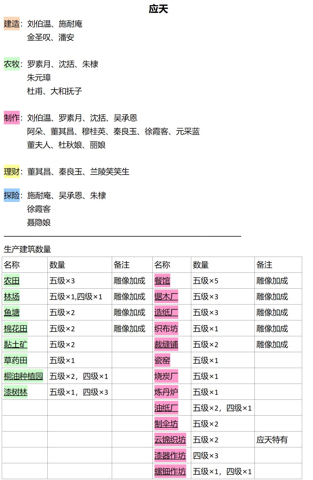 江南百景图