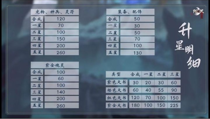 阴阳界