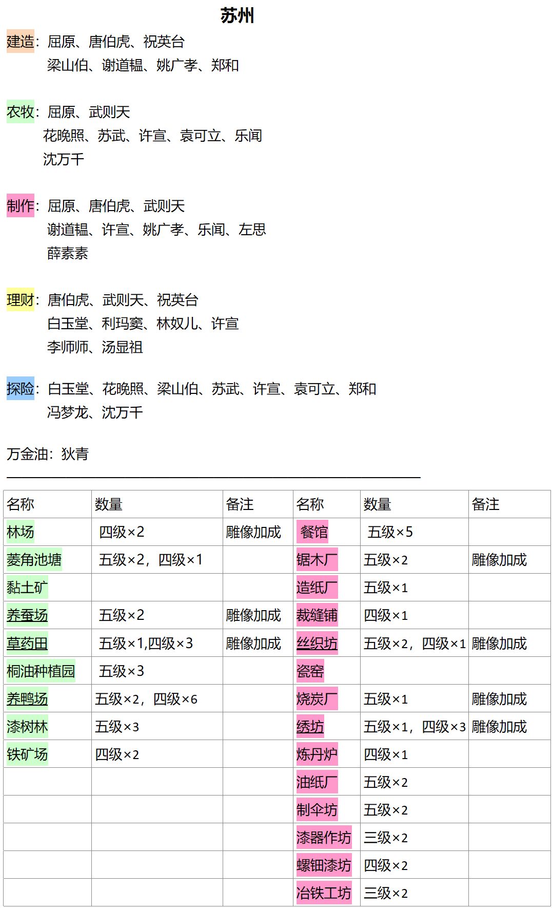 江南百景图
