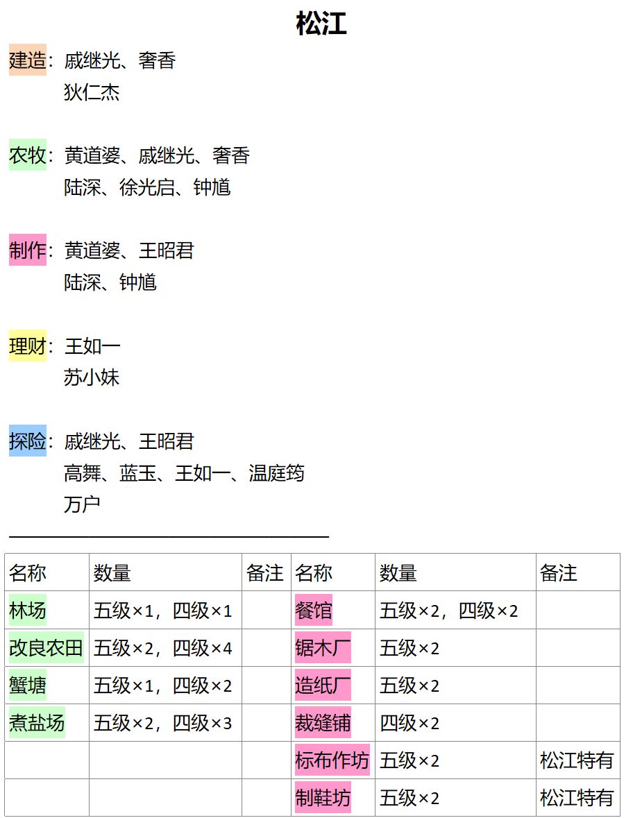 江南百景图