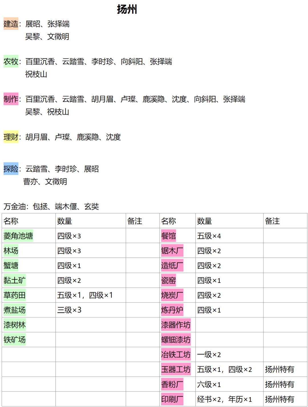 江南百景图