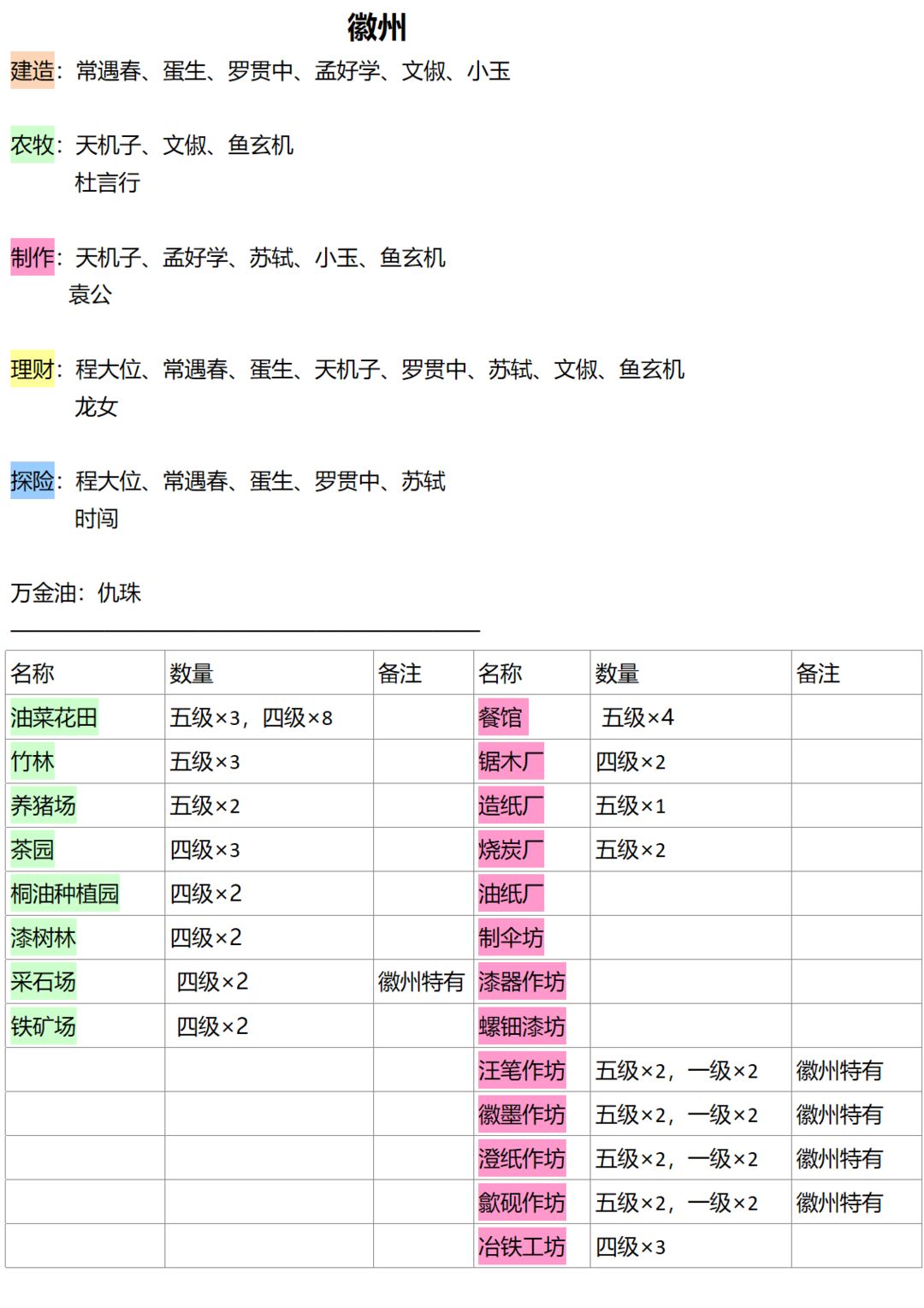 江南百景图