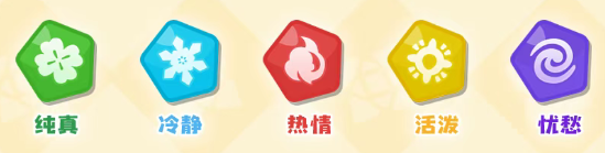 性格克制示意图