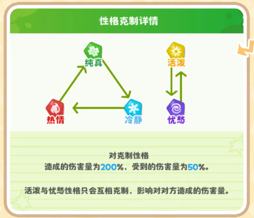 性格协同效果