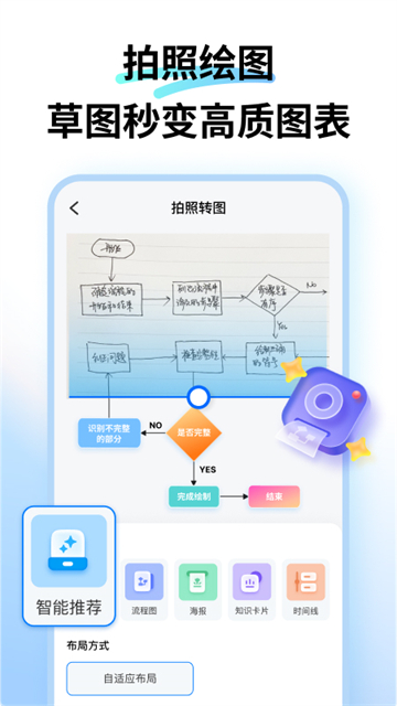 万兴图示App