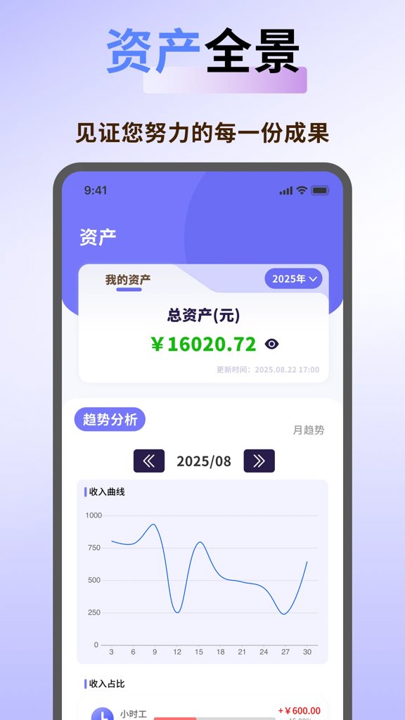 职小子
